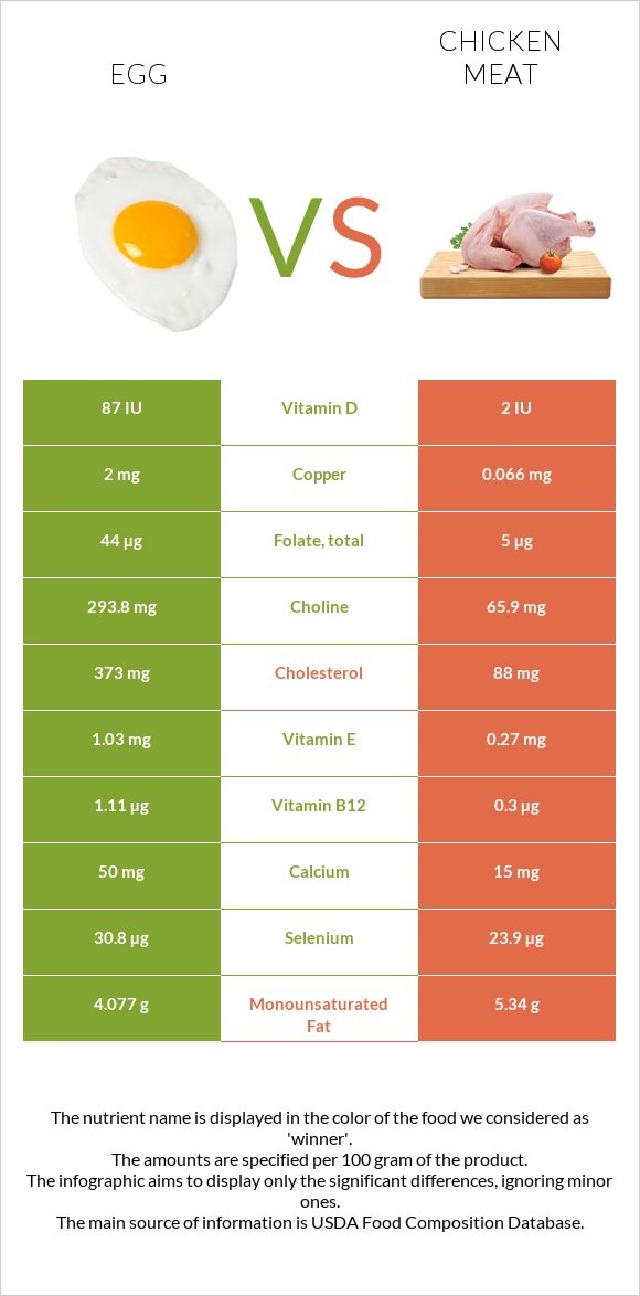 gà đá hầm củ cải gà đá hầm củ cải