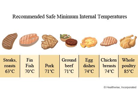 gà chọi đá chết gà chọi đá chết